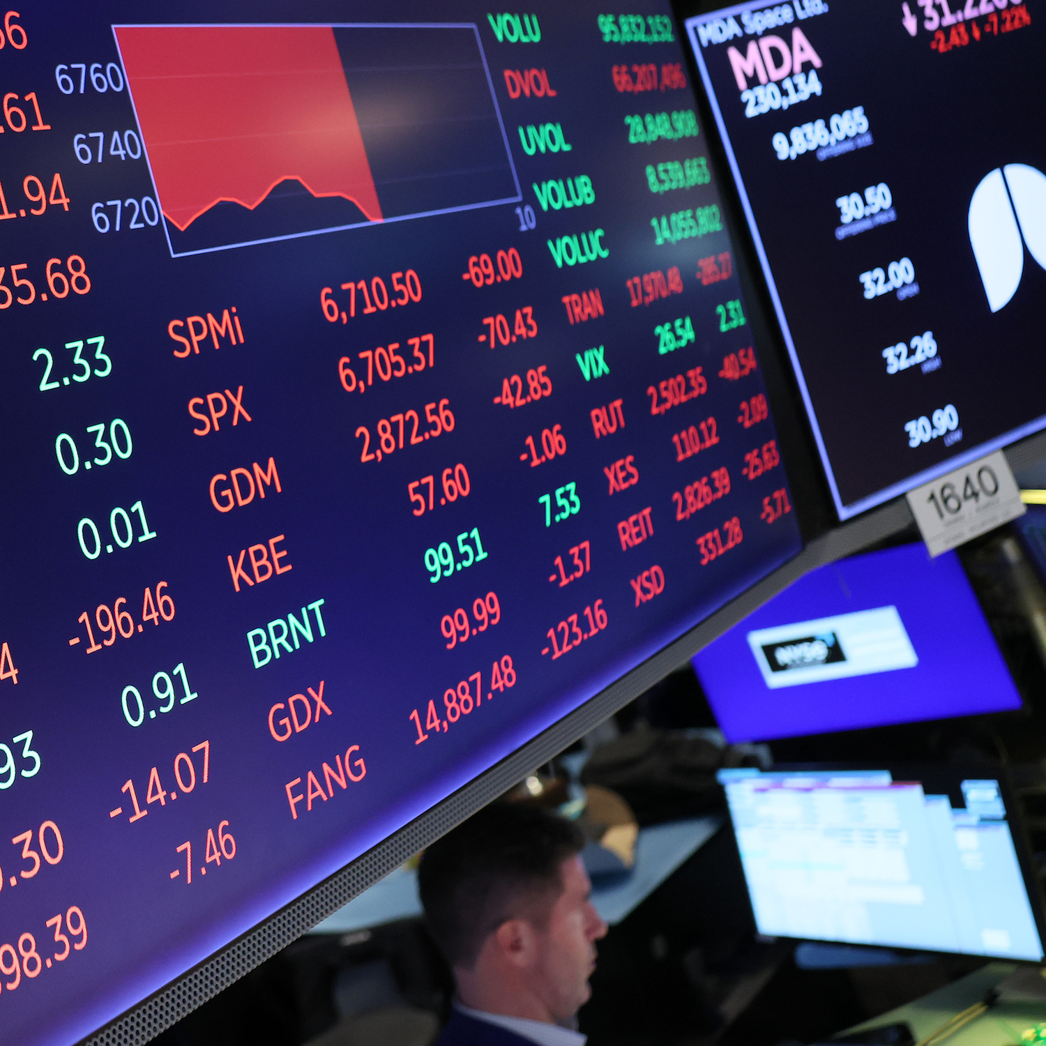 The deleted tweet that sums up a wild week in markets